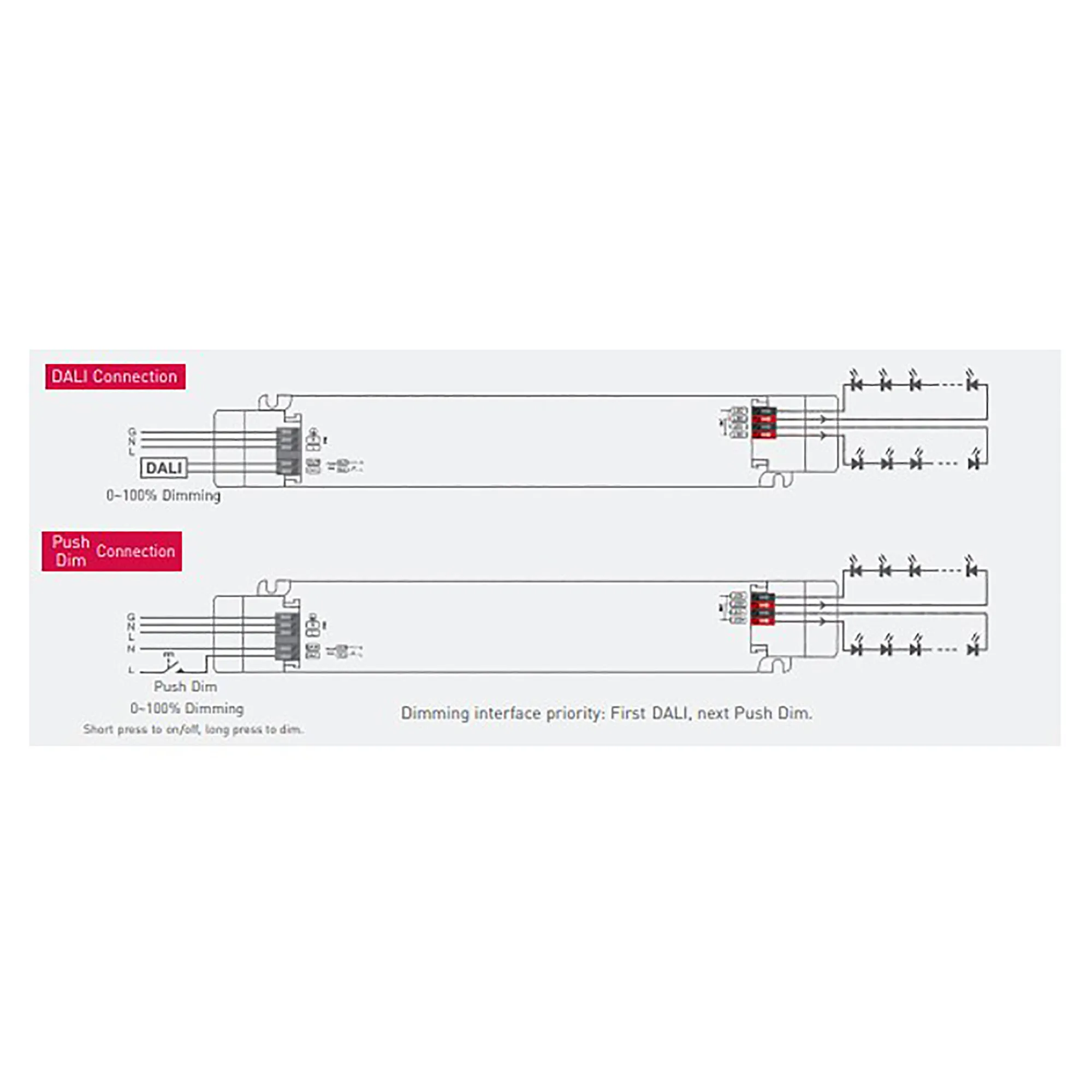 DALI Push Dim PWM 75W C. Voltage Linear Dimmable Driver 24V LM-75-24-G1D2  LTECH DMX Constant Voltage